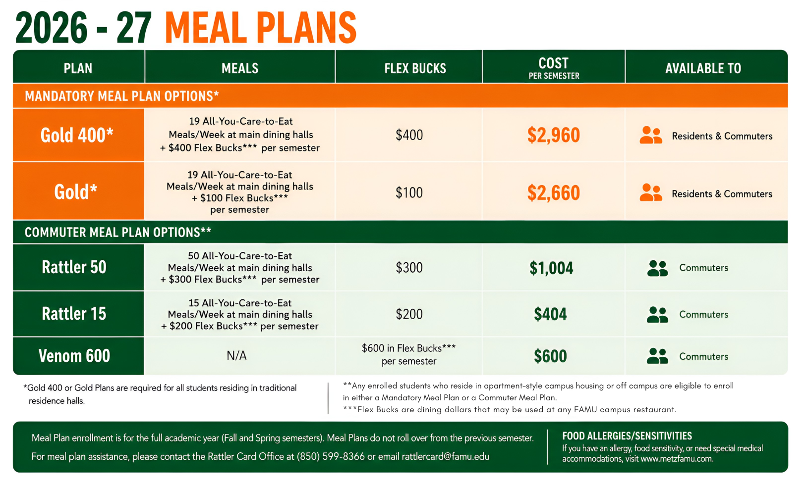 2026-27 Meal Plan Chart