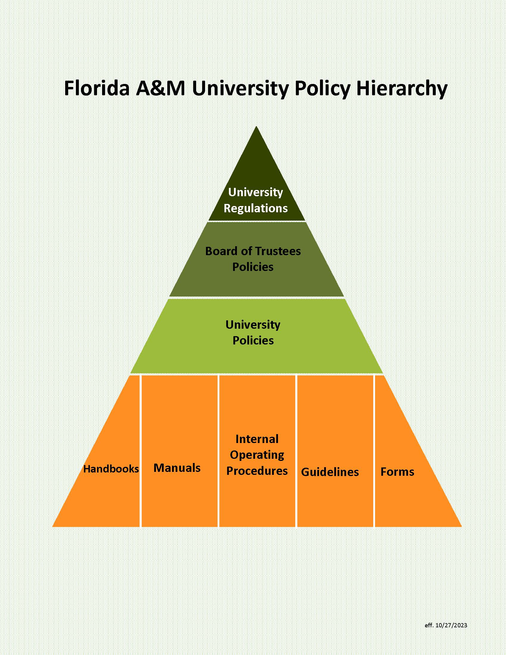 Policy Hierarchy Pyramid w Background