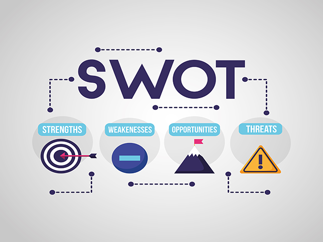SWOT