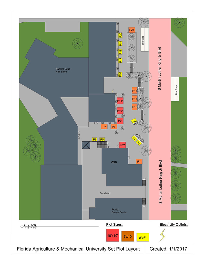 Set Market Map