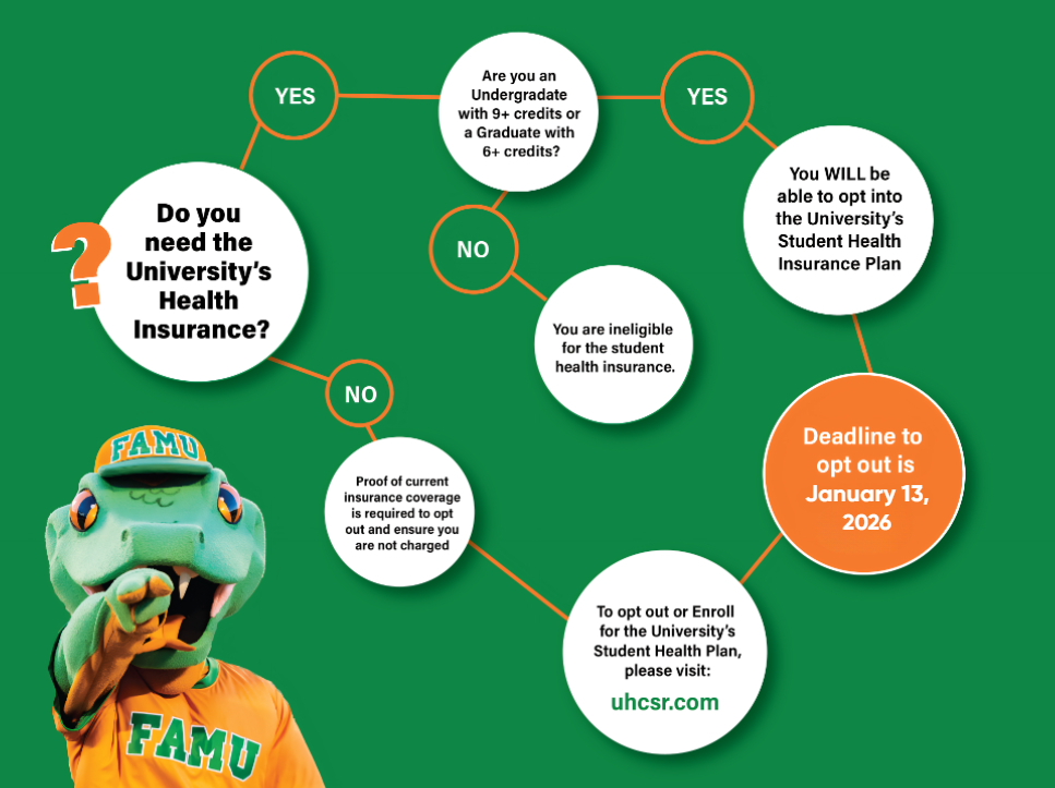 Do you need the University’s Health Insurance?